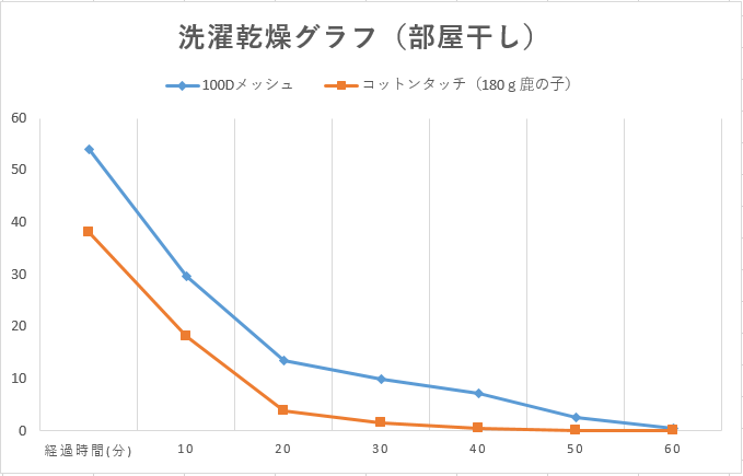 外干し