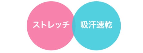 ポイント