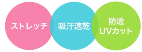 ポイント