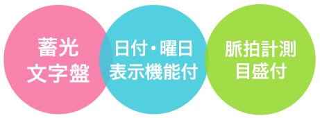 ポイント