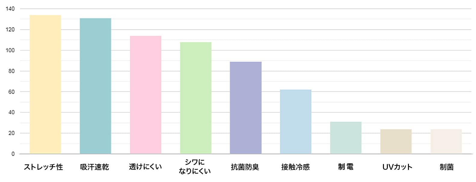 ナースウォッチであると便利な機能は