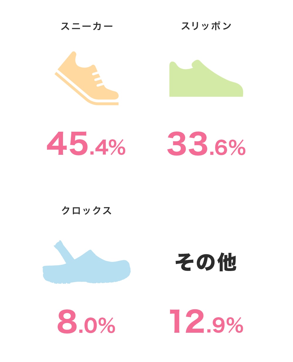 どんなタイプのシューズを履いていますか