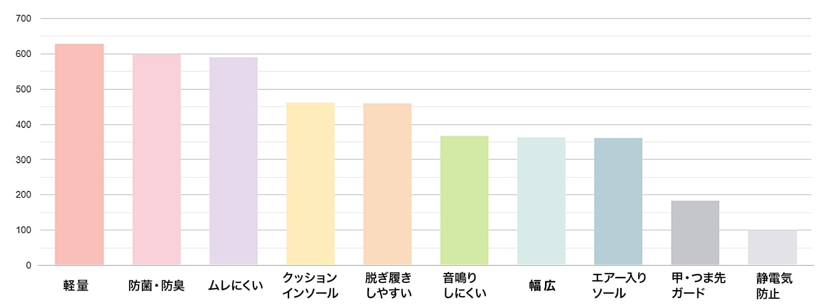 ナースウォッチであると便利な機能は