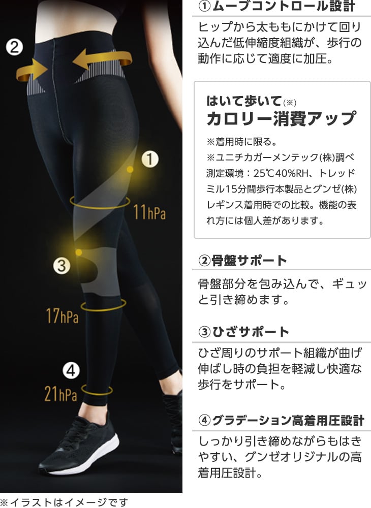 RIZAP(ライザップ)着圧レギンス プレミアムライン 10分丈サマー