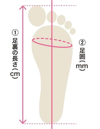 足の測り方