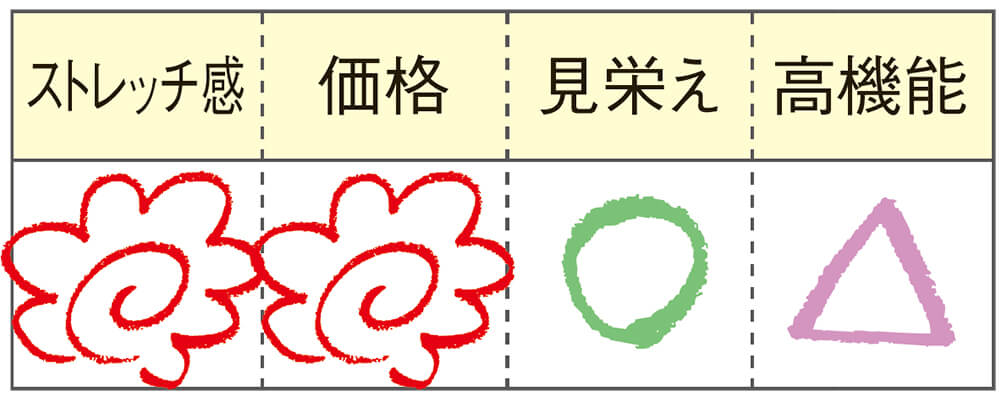 2021ナースウェア素材ガイド