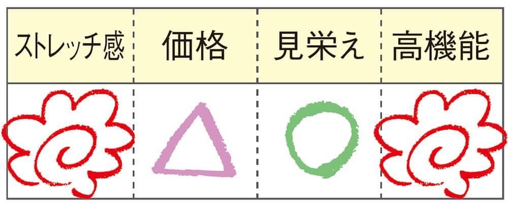2021ナースウェア素材ガイド