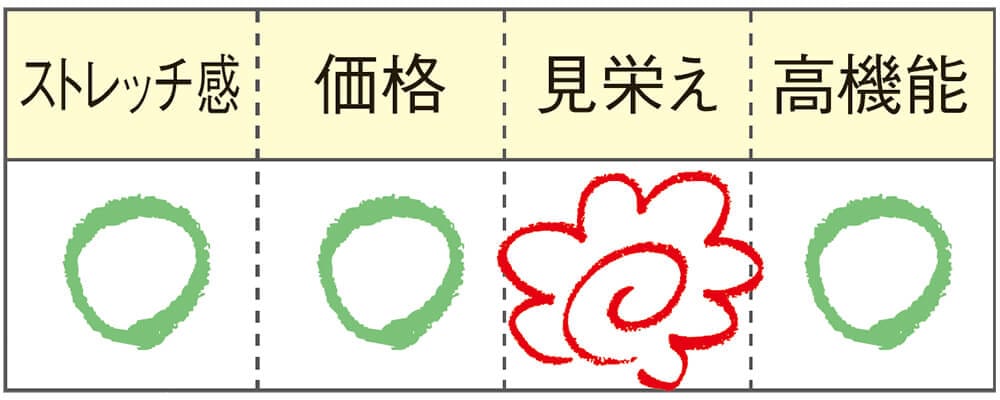 2021ナースウェア素材ガイド
