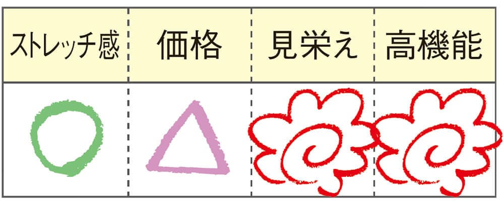 2021ナースウェア素材ガイド