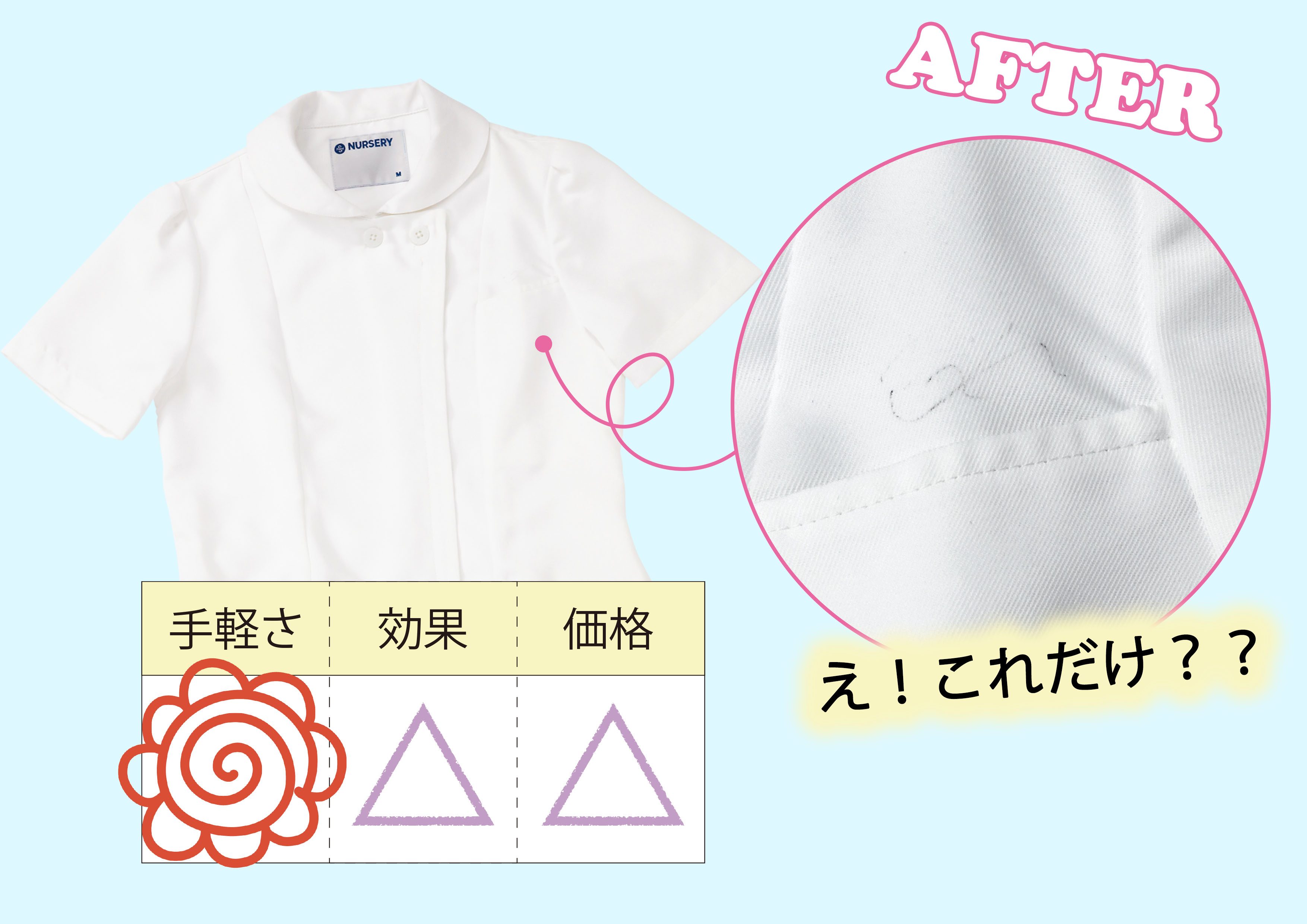 油性ボールペン汚れの落とし方
