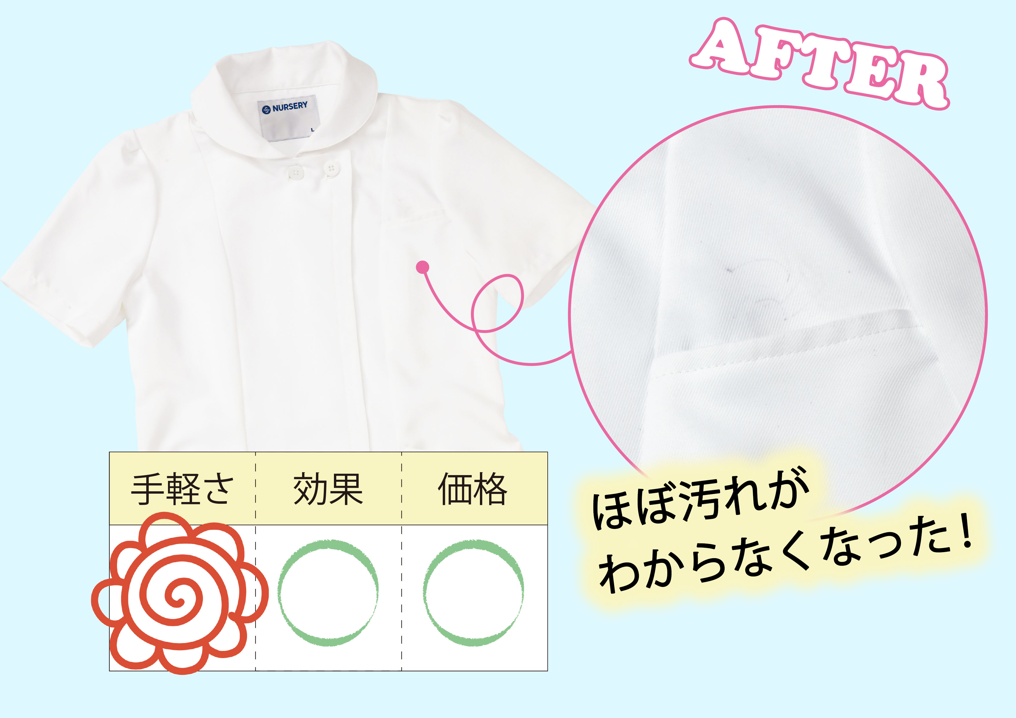 油性ボールペン汚れの落とし方