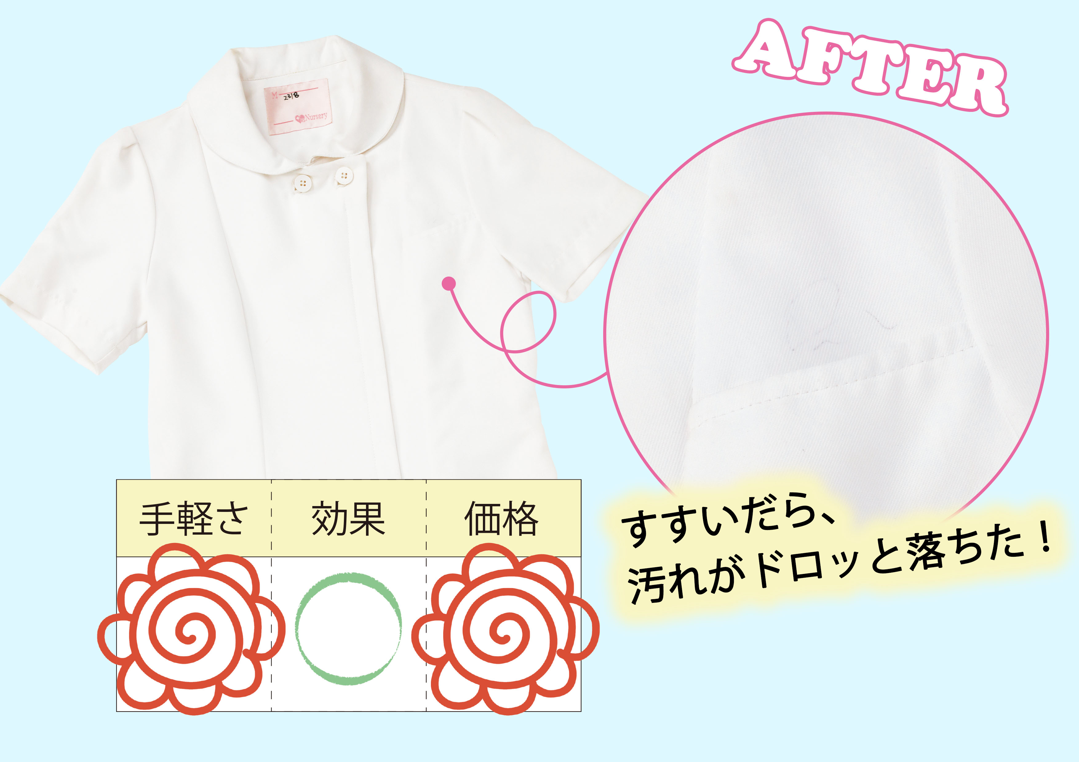 油性ボールペン汚れの落とし方