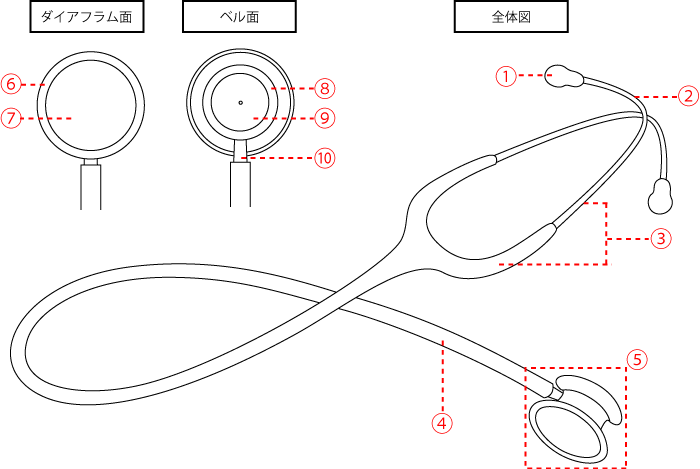 聴診器の選び方 看護師通販nursery ナースリー