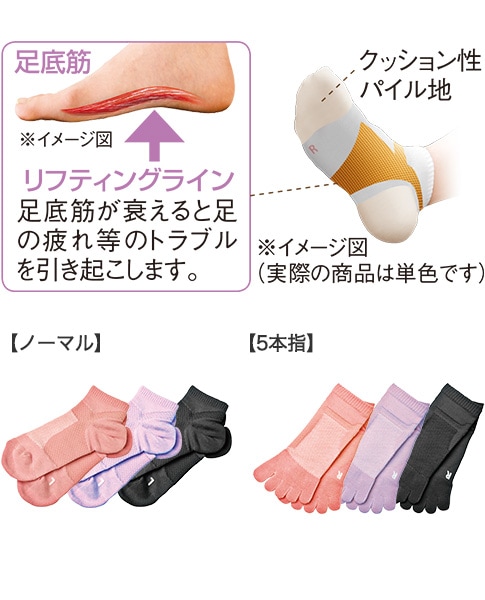 リフティングラインが足底筋を持ち上げる！