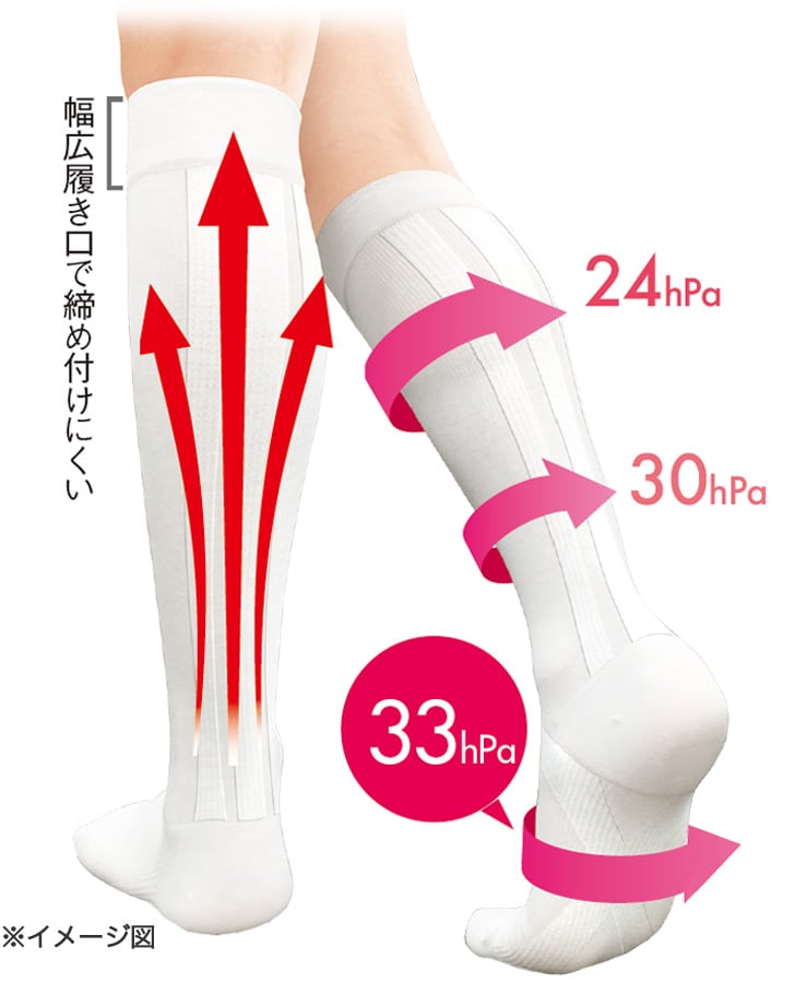 リンパ促進テーピング着圧ソックス