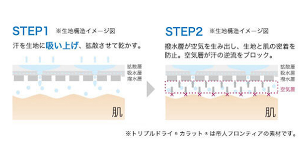 エールスタイル