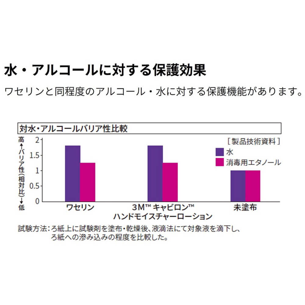保護効果