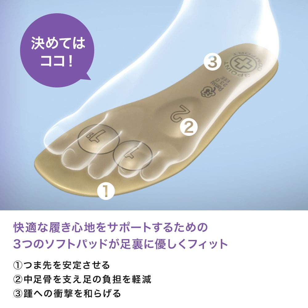 3ポイントインソール