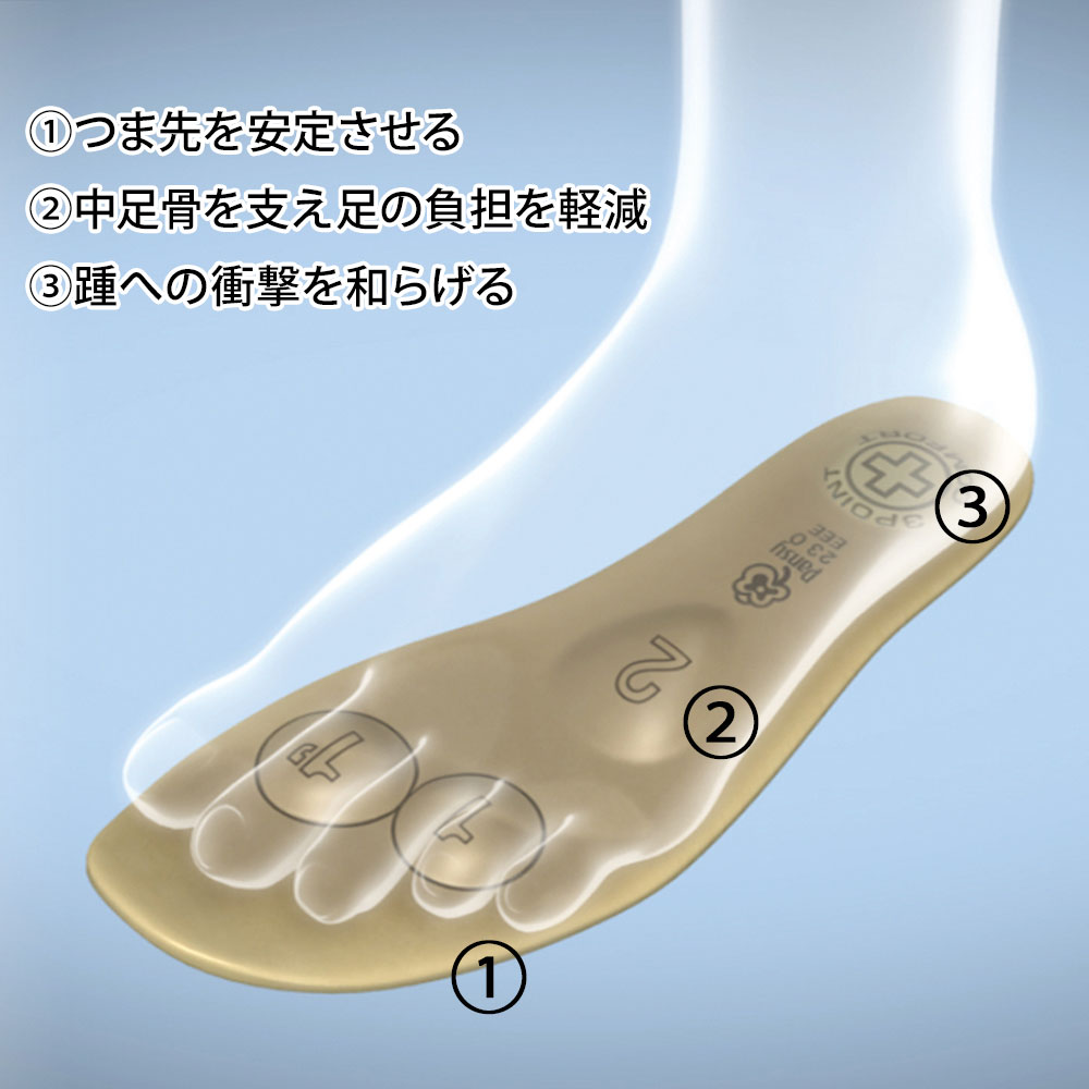 3ポイントインソール