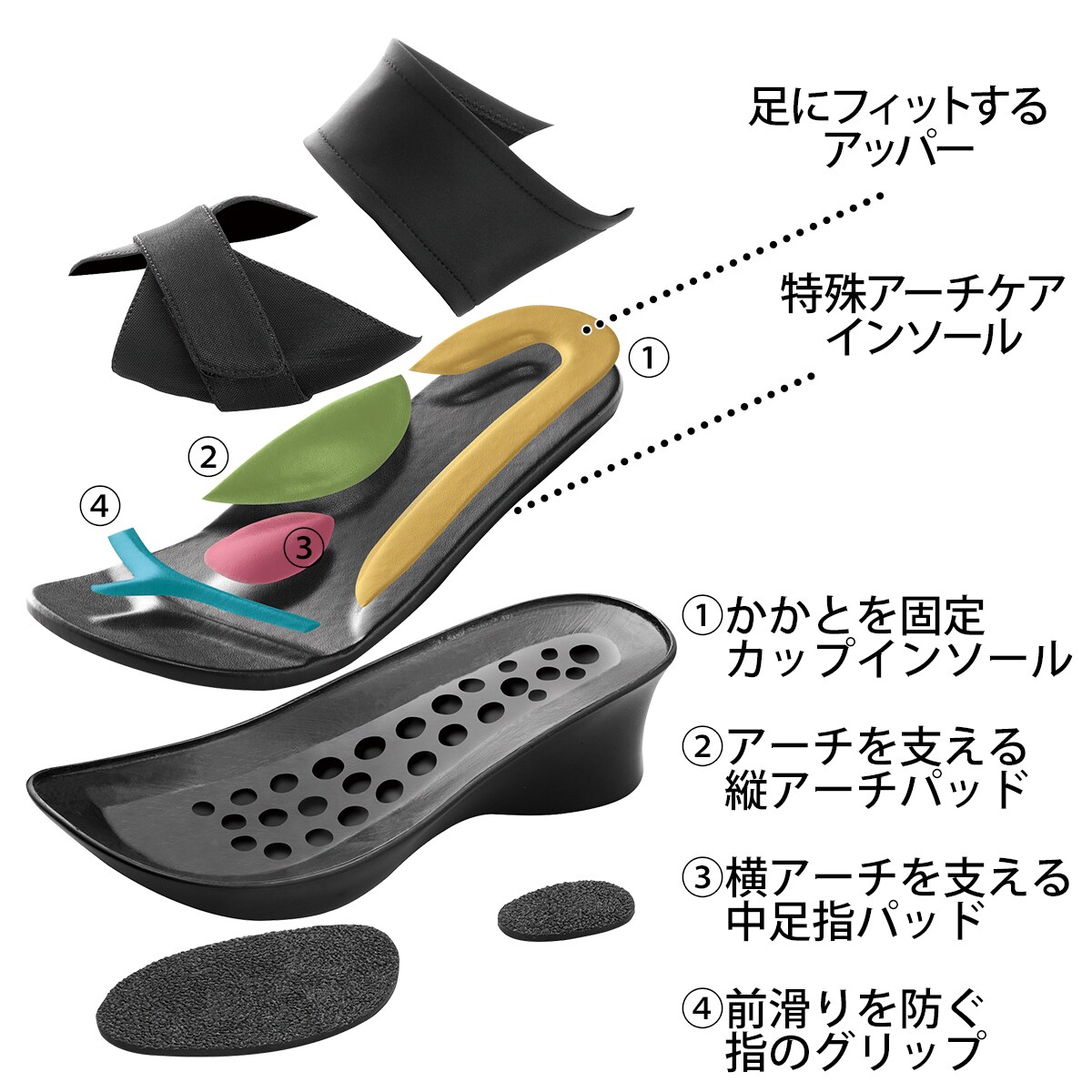 歩行を助けるソール構造