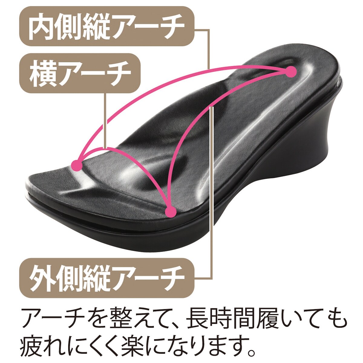 アーチケアインソール