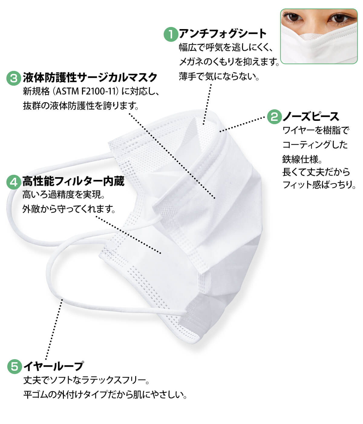 白衣や看護師 ナース用品の通販 ナースリー公式オンラインショップ メディコム セーフマスクプレミア アンチフォグ