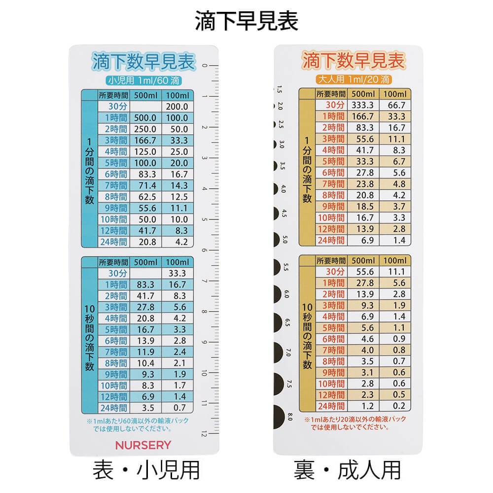 滴下早見表