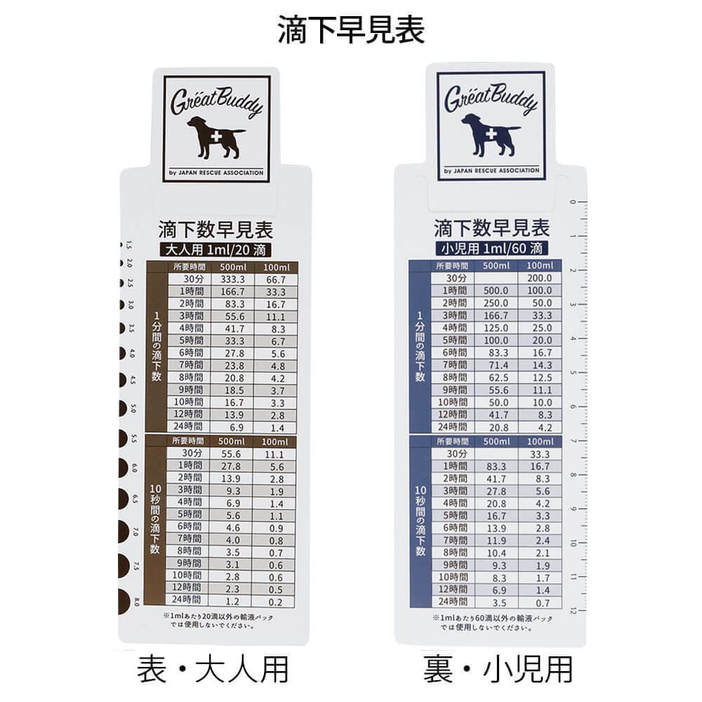 滴下早見表
