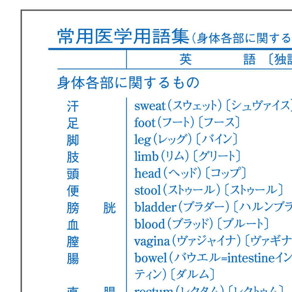常用医学用語