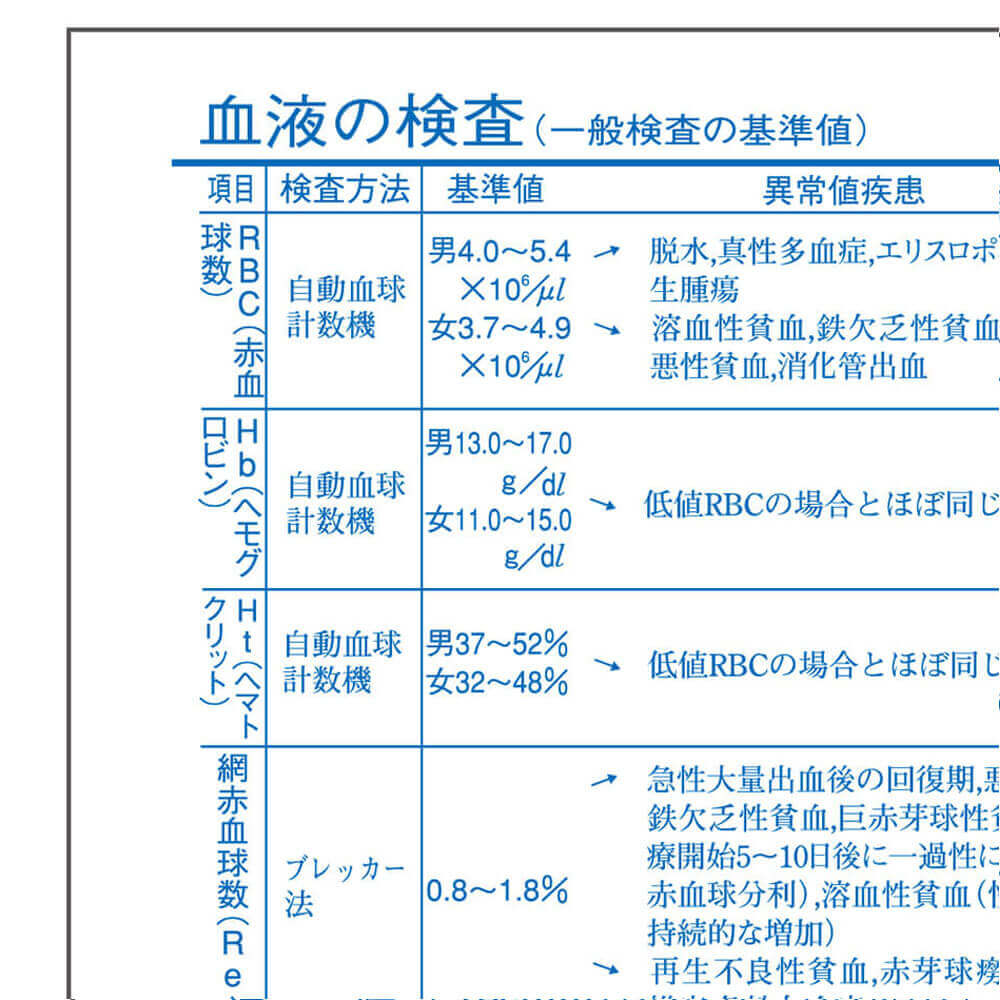 看護知識