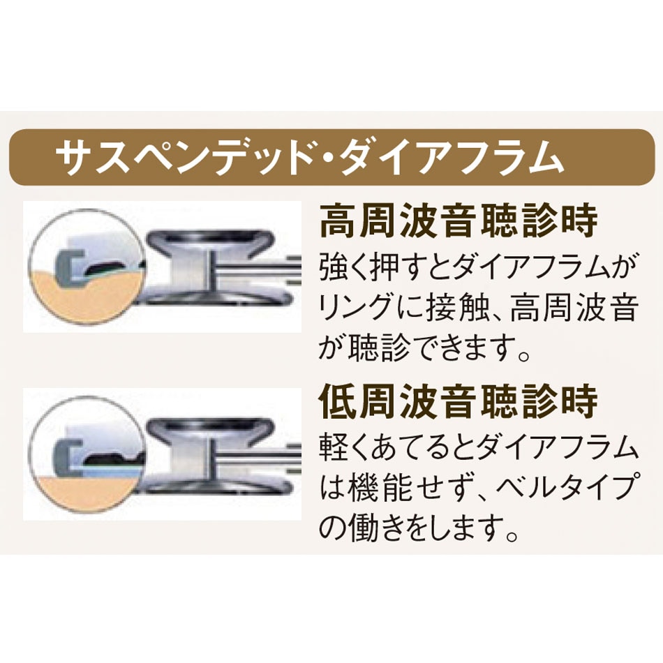 サスペンデッド・ ダイアフラム