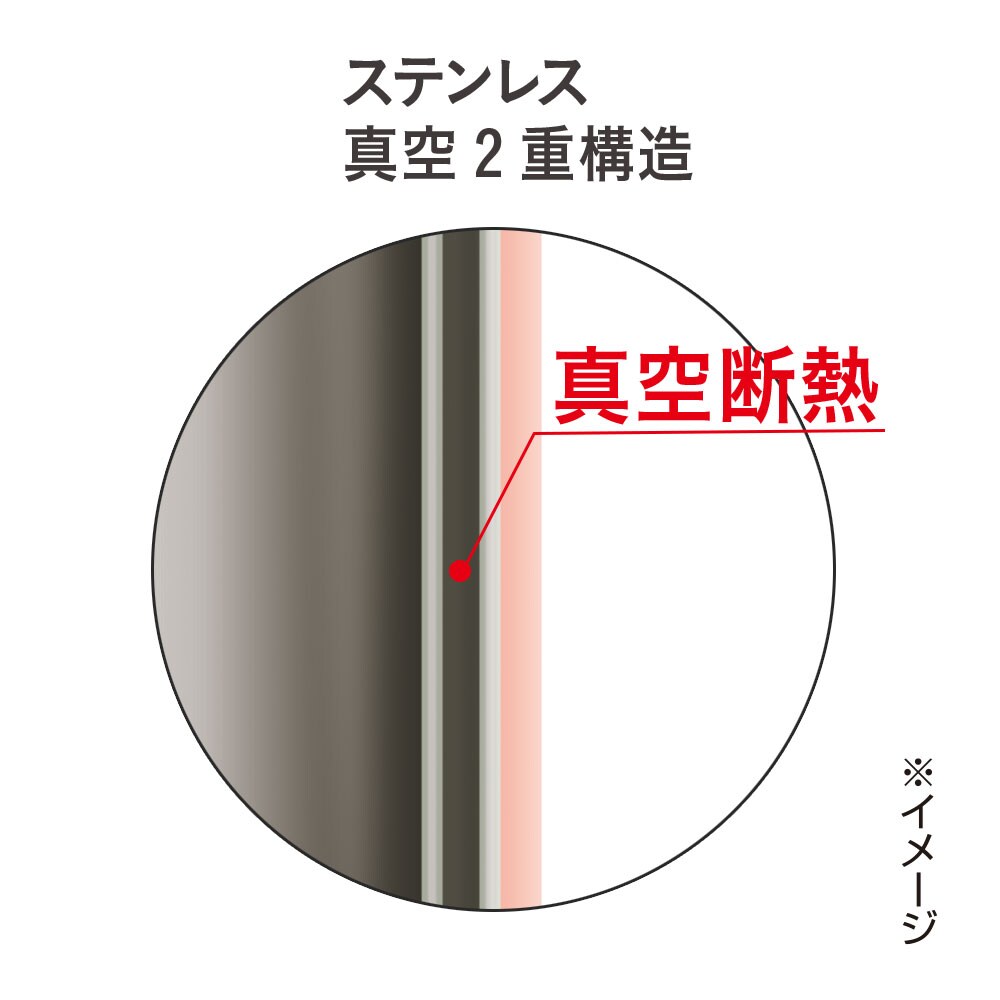 保冷・保温で使える