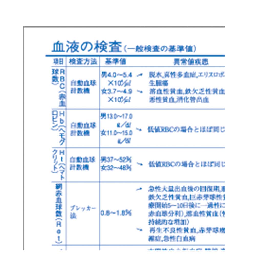 看護知識