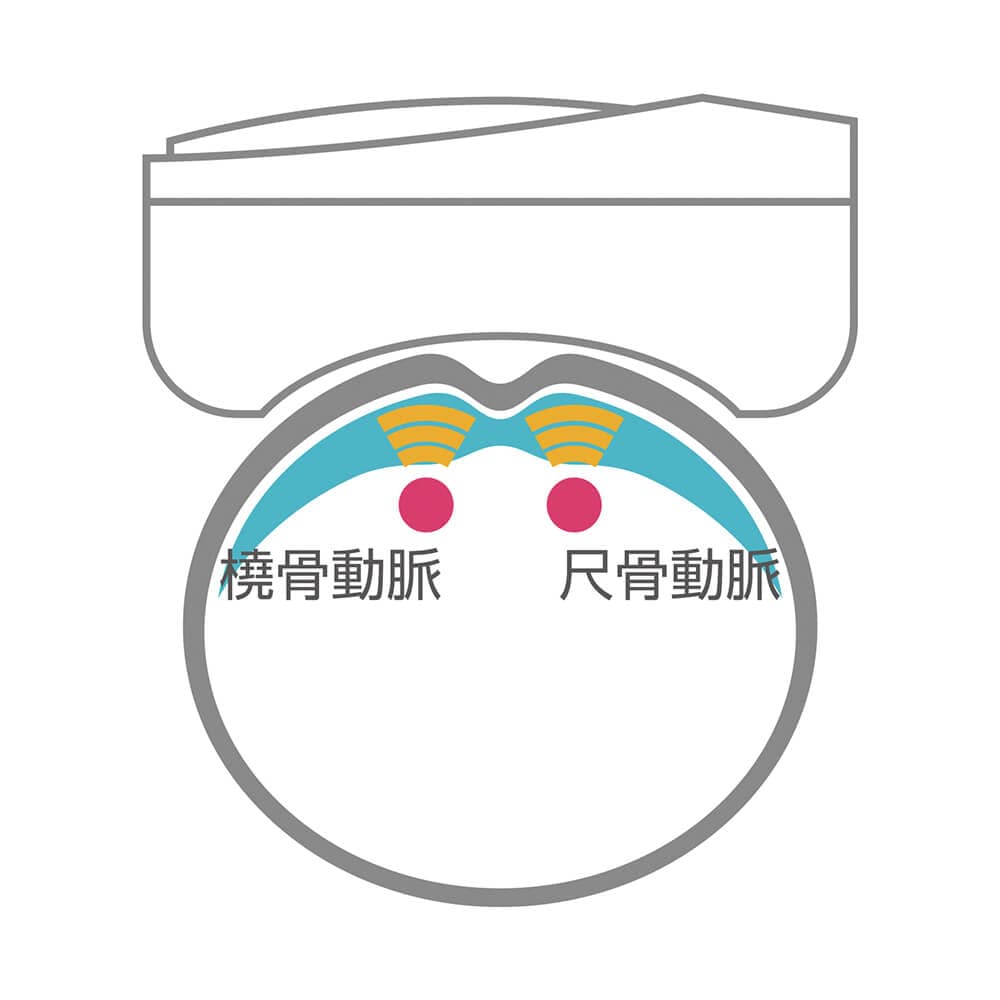 動脈を確実に押さえるから正確