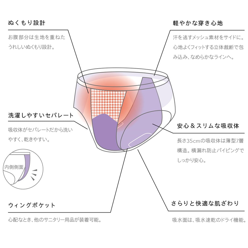 ベア シグネチャーショーツの機能