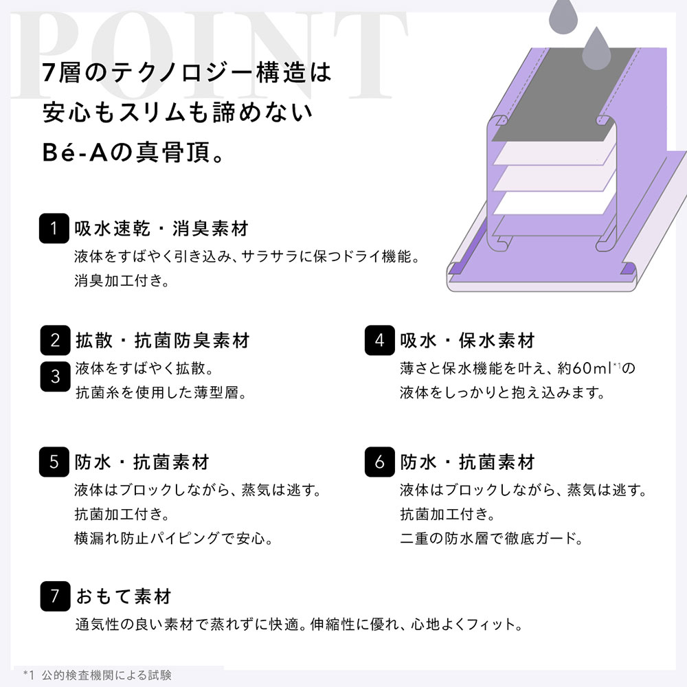 スリムな吸水体