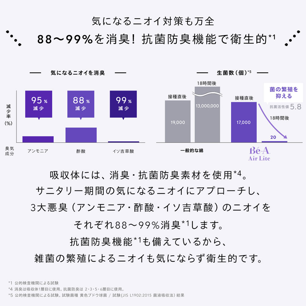 消臭、抗菌防臭