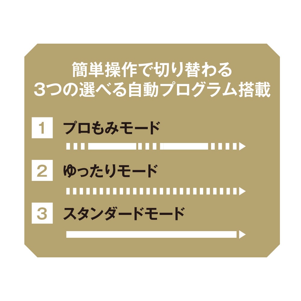 簡単操作で切り替わる3つの選べる自動プログラム搭載