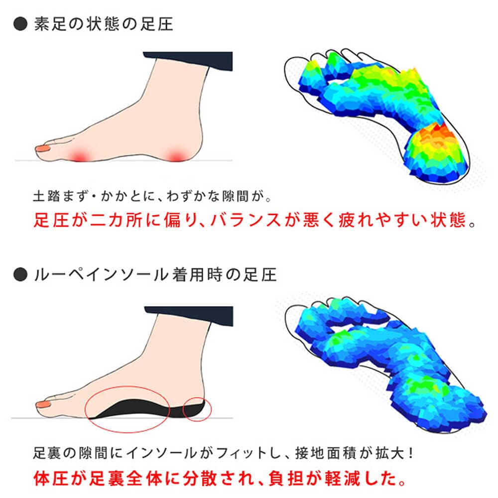 素足とすーぺインソールの違い