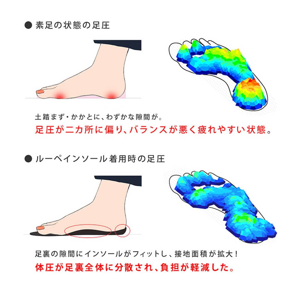 素足とルーペインソールの違い