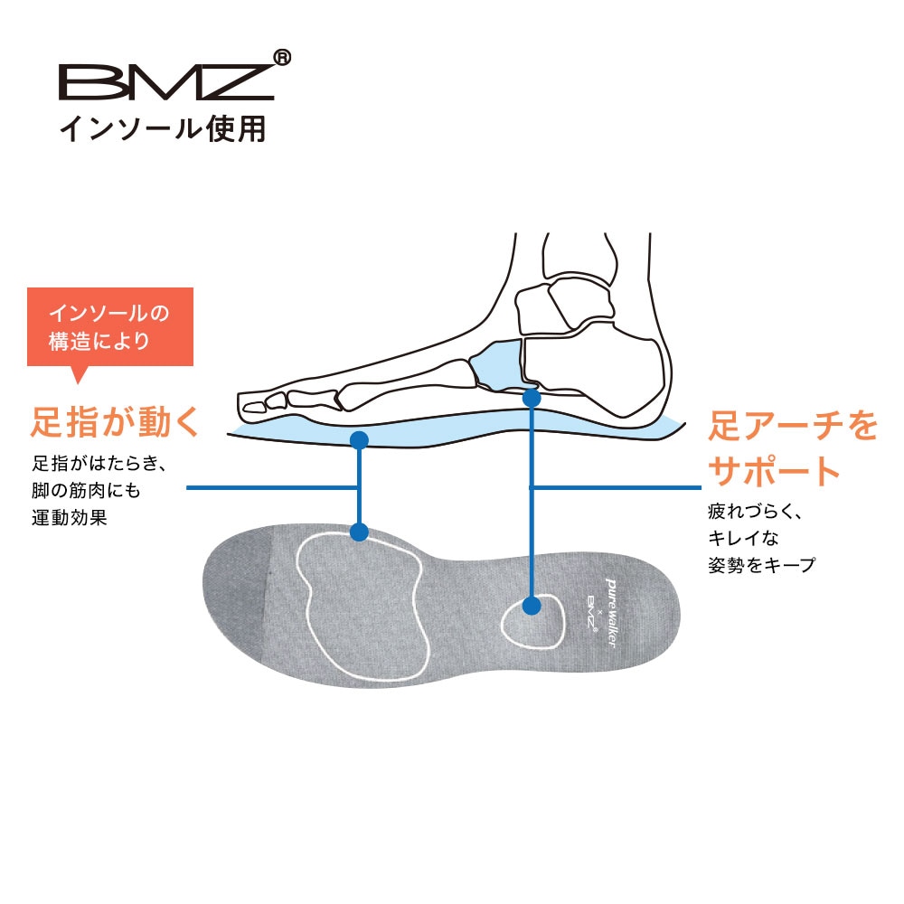 BMZ®インソール使用