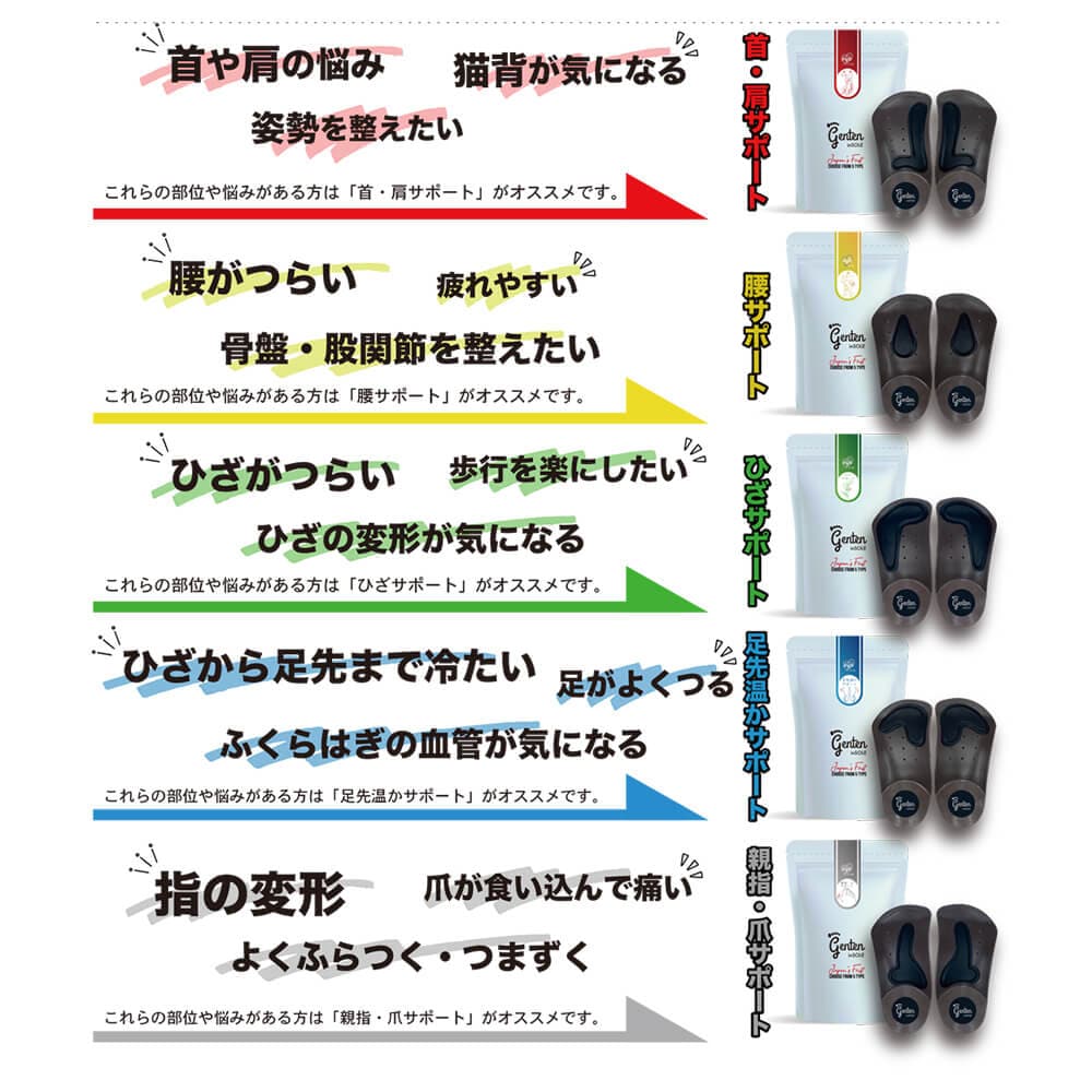 部位や悩みの応じた5種類