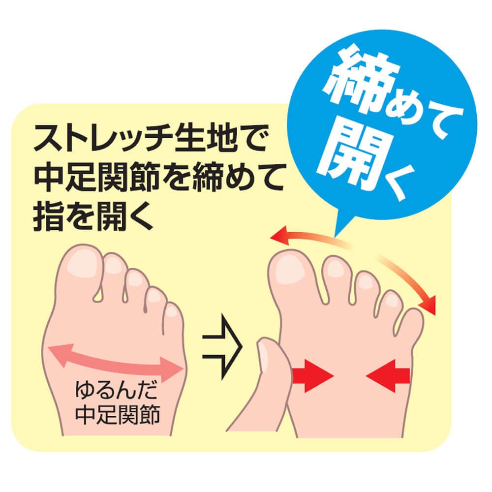 締めて開く