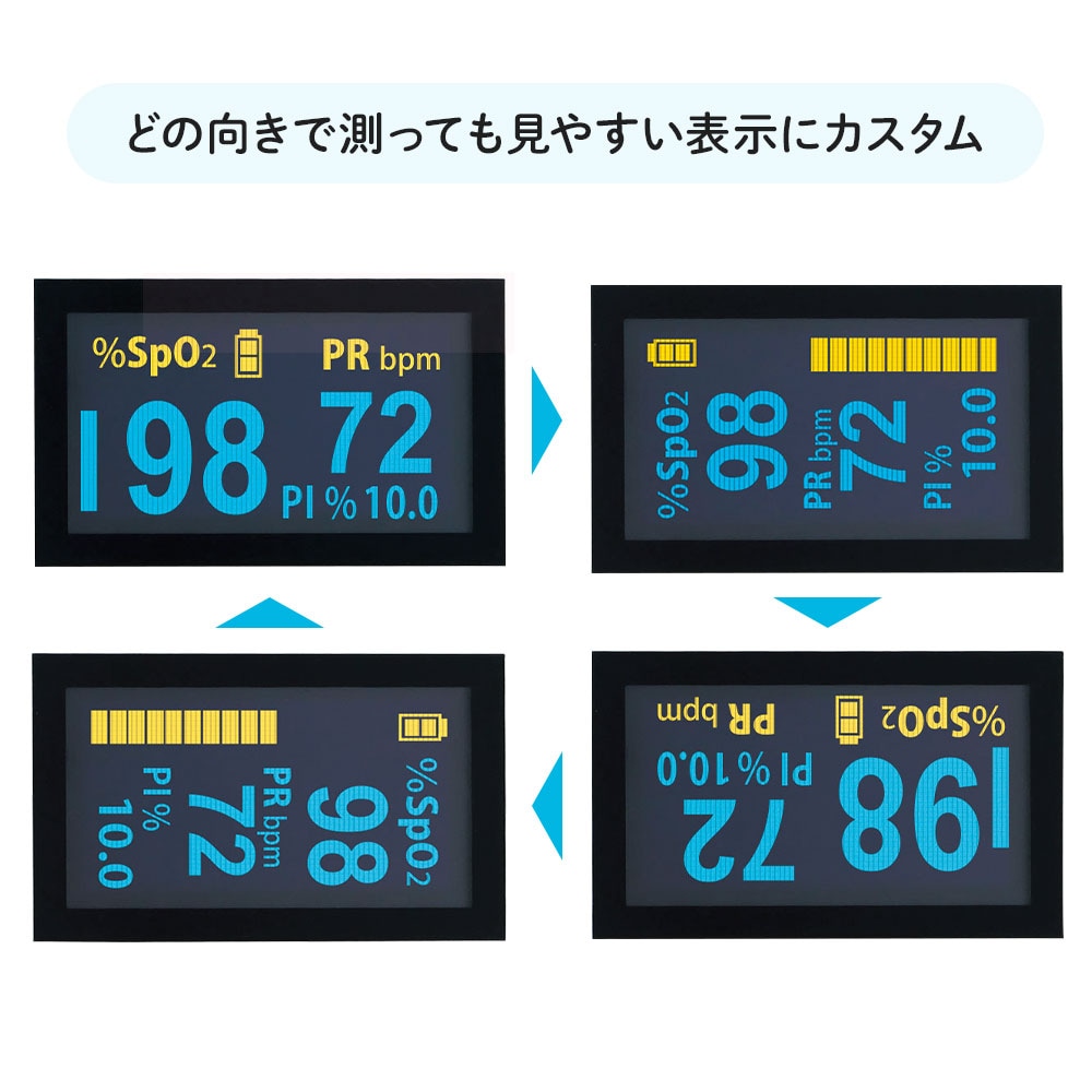 どの向きで測っても見やすい表示にカスタム
