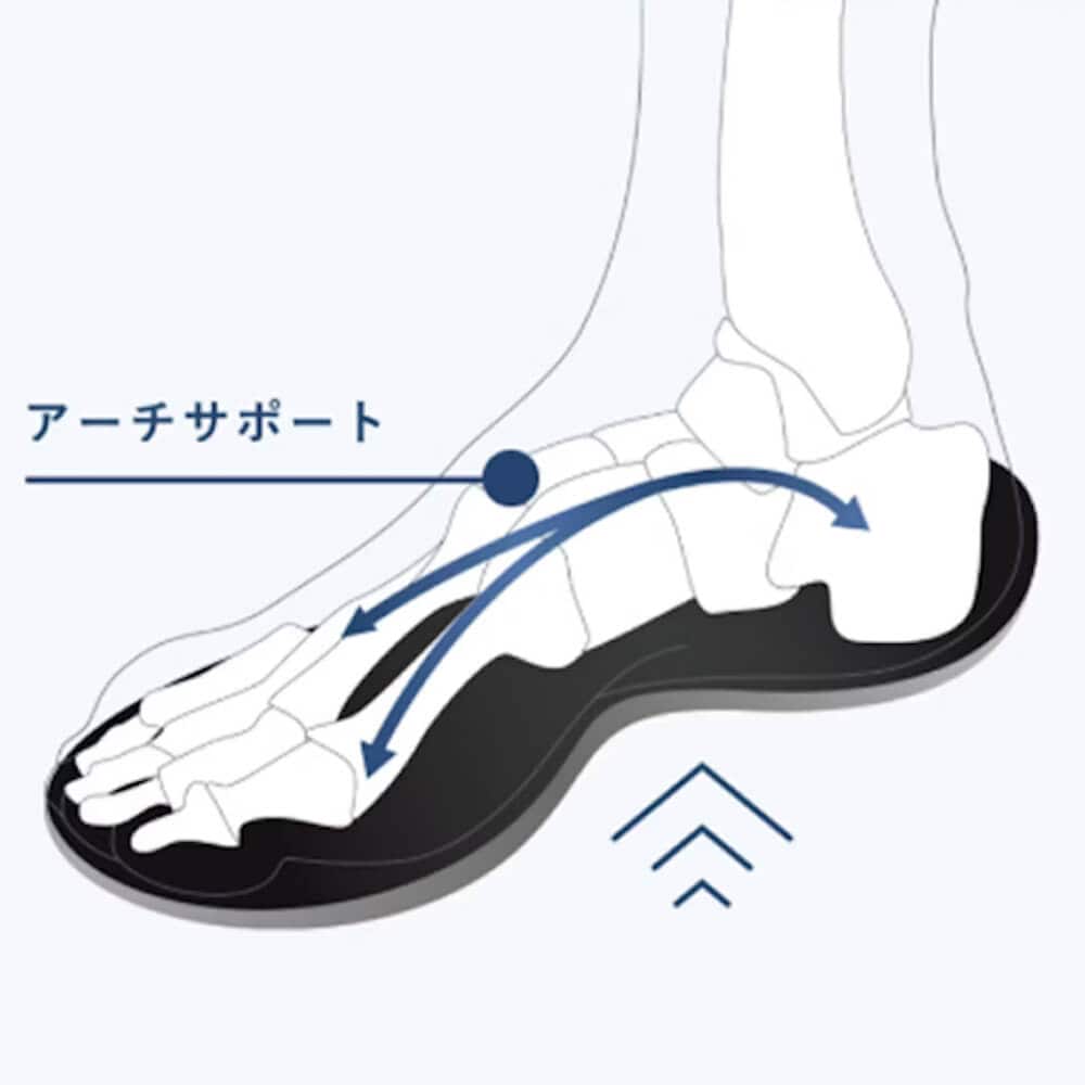 アーチサポート構造を採用