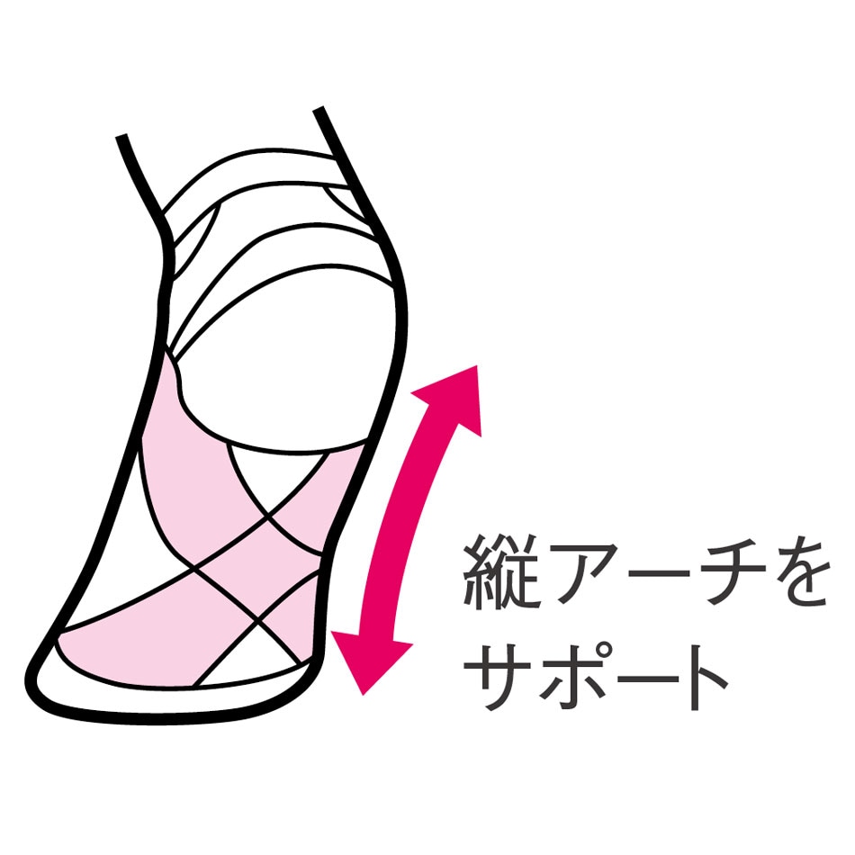 アーチ構造