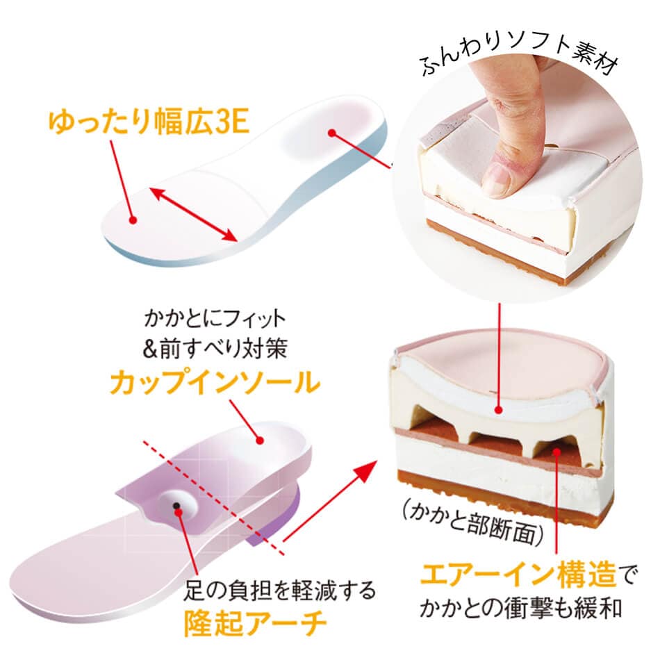 カップインソール構造